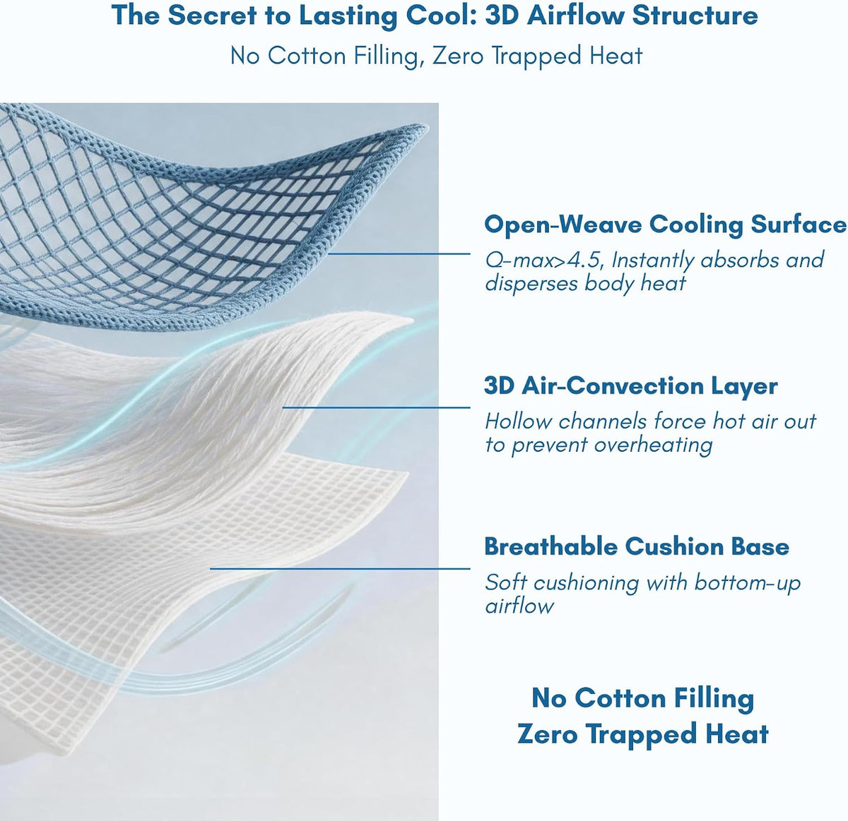Petfelix Frostplus Cooling Mat for Dogs Qmax>0.45 Breathable Dog Cooling Mat Chemical Free Fabric Cooling Dog Bed for Cats and Small Animals Non Slip Washable Scratch Resistant, XL, 43''*28''